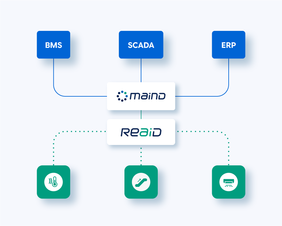 Integración de sistemas y equipos